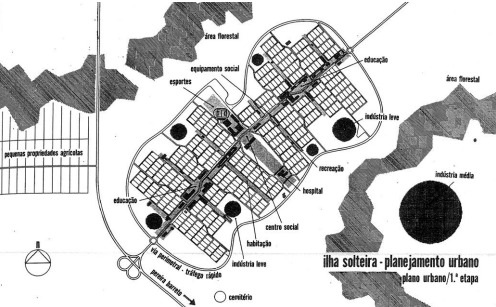 Planejamento urbano de Ilha Solteira